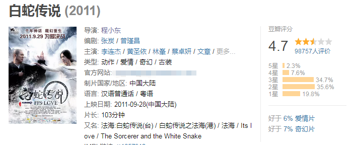 《诛仙》票房破2亿,豆瓣评分却极速跌到5.6,流量电影最后余晖?