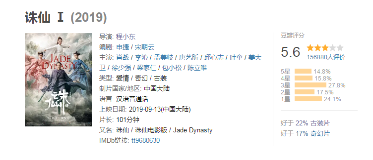 《诛仙》票房破2亿,豆瓣评分却极速跌到5.6,流量电影最后余晖?