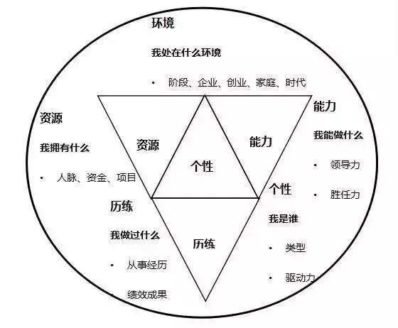 创业还是打工?如何赚到第一桶金?
