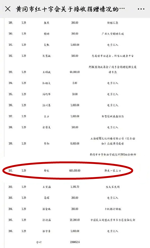 郑爽为红十字捐款60万,王凯为家乡捐款200万,捐款名获好评