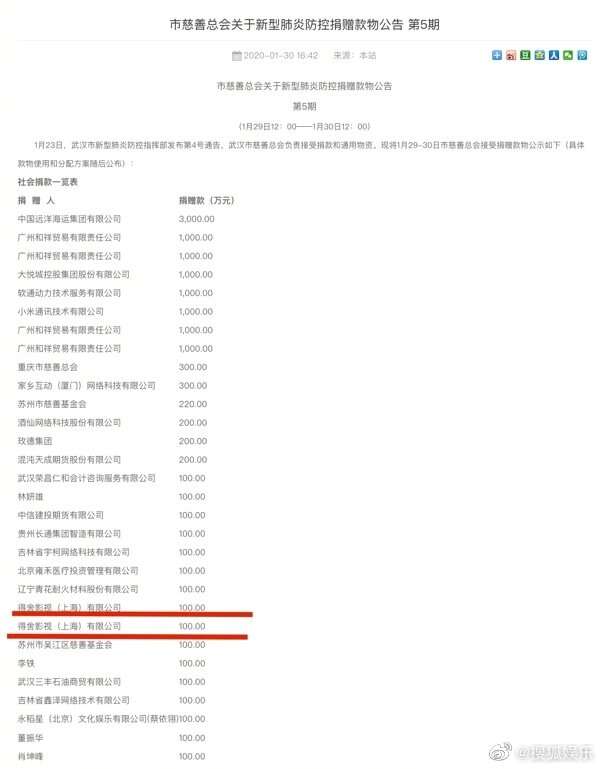 郑爽为红十字捐款60万,王凯为家乡捐款200万,捐款名获好评