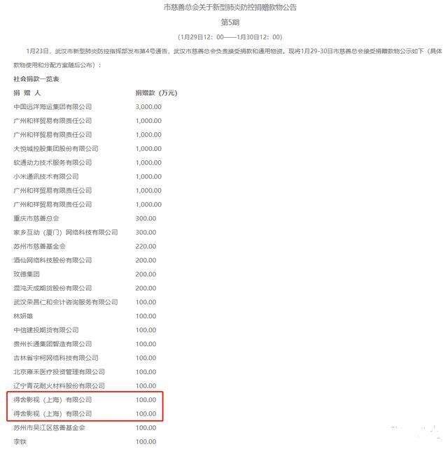 众志成城齐心协力,王凯为家乡武汉捐款200万,周杰伦昆凌捐300万