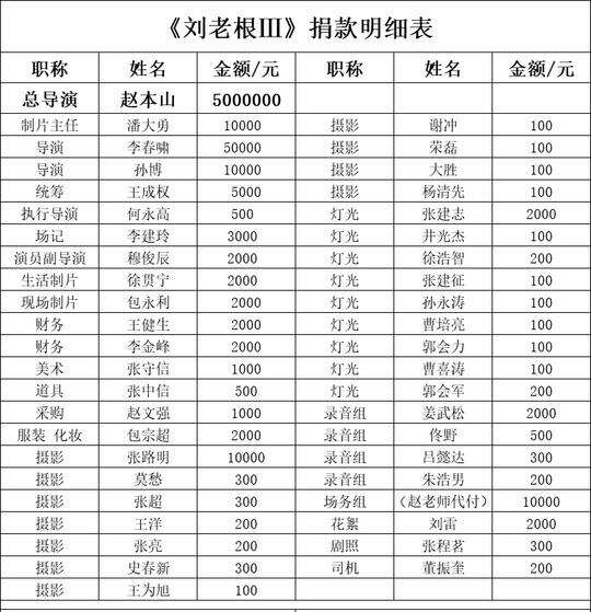 王凯低调捐款200万,疫情面前,武汉演员纷纷为家乡助力