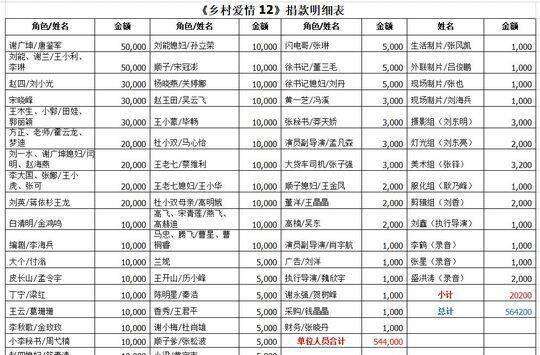 王凯低调捐款200万,疫情面前,武汉演员纷纷为家乡助力