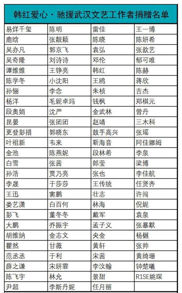 王凯低调捐款200万,疫情面前,武汉演员纷纷为家乡助力