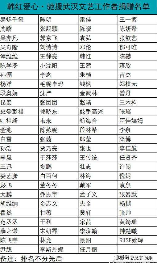 以一敌百!网红辛巴给疫区捐1.5亿,韩红携手百名明星都不及尾数