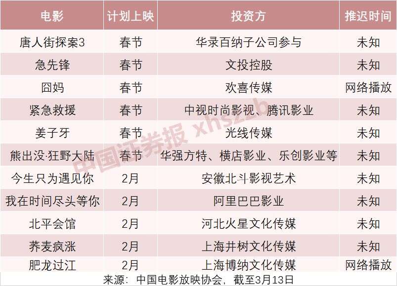刘亦菲还在走红地毯,《花木兰》突然撤档!全球电影业损失或超350亿元