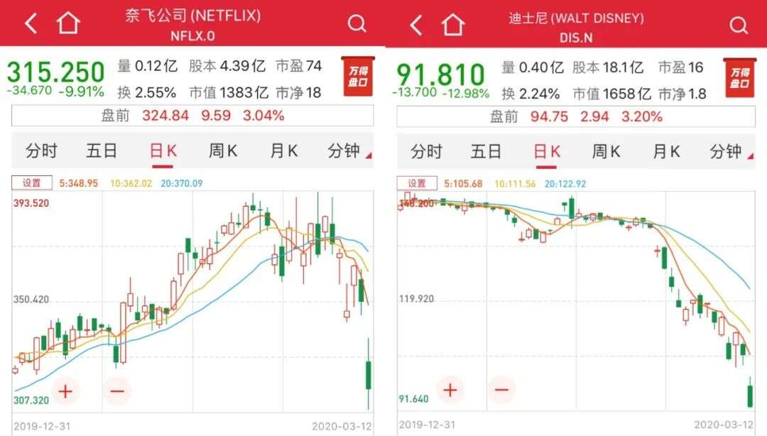 刘亦菲还在走红地毯,《花木兰》突然撤档!全球电影业损失或超350亿元
