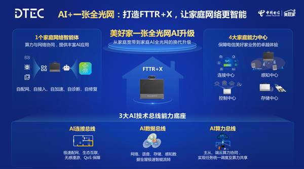 告别传统“光猫”!华为FTTR+X重磅发布:宽带变身“家庭AI大脑”
