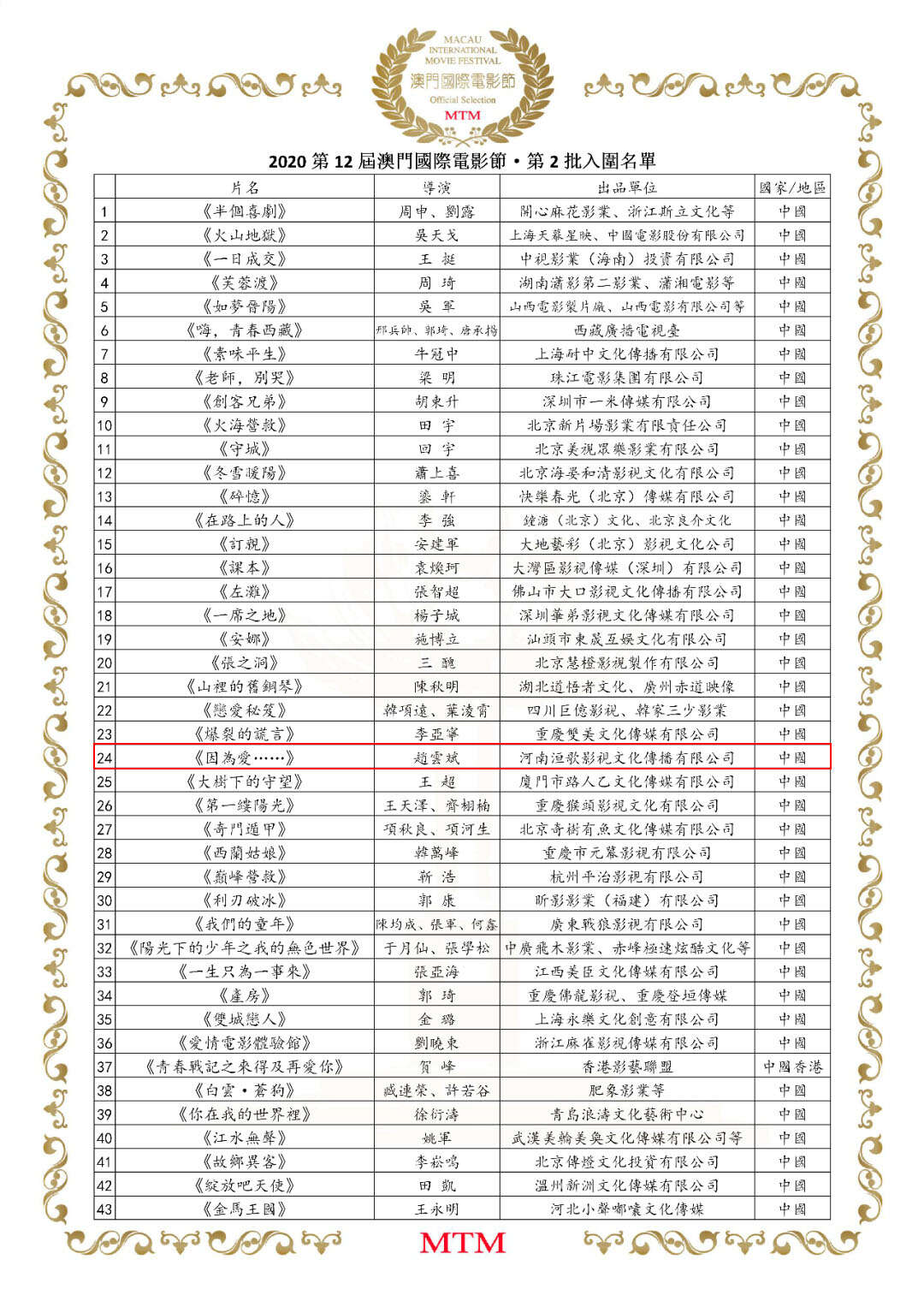 由华视搜星导演赵云斌执导的电影《因为爱》入围2020第12届澳门国际电影节