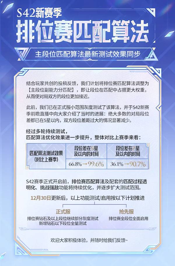 别了“受难排位”!《王者荣耀》S42赛季放大招:钻石以下告别跨星级碾压