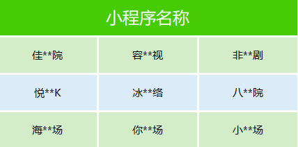 剧情离谱、价值观跑偏!微信下架数十部微短剧,违规小程序同步被查