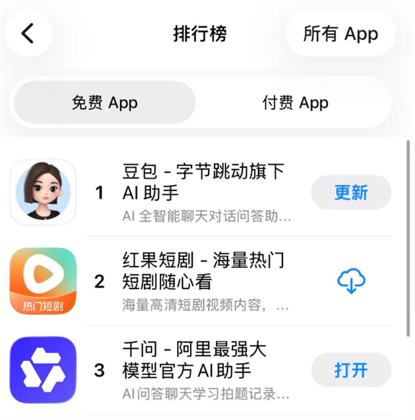 “千问”狂飙!阿里App上架两天冲入App Store总榜前三,挑战ChatGPT!