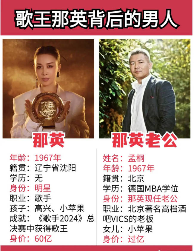那英夫妇伦敦街头甜蜜牵手,陪女留学生活温馨曝光