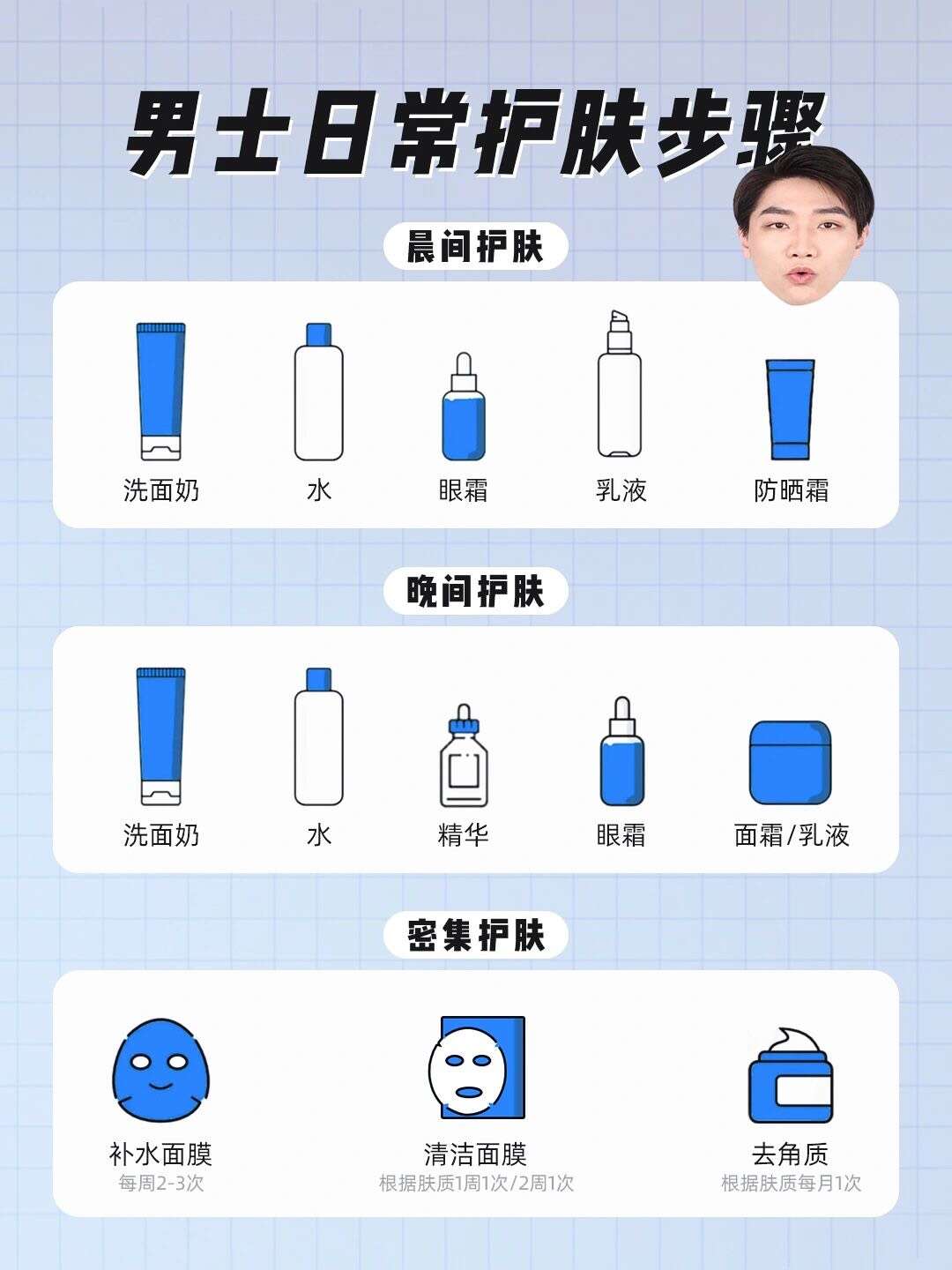 ❤️男神日常护肤步骤有多少人搞错了