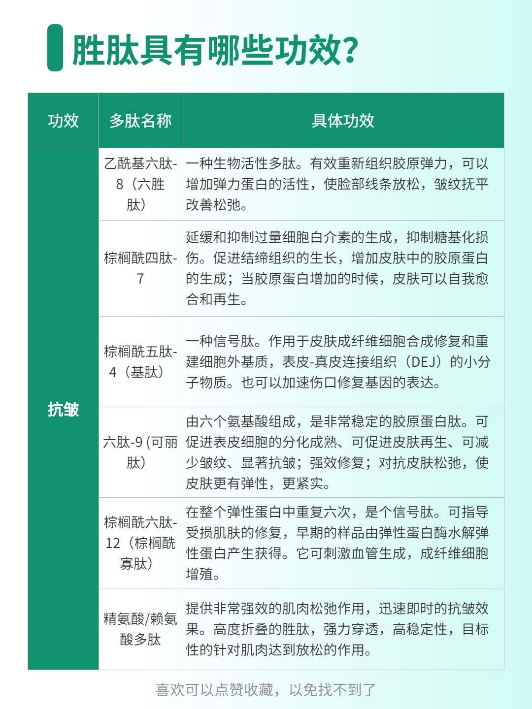 每天一个护肤知识:胜