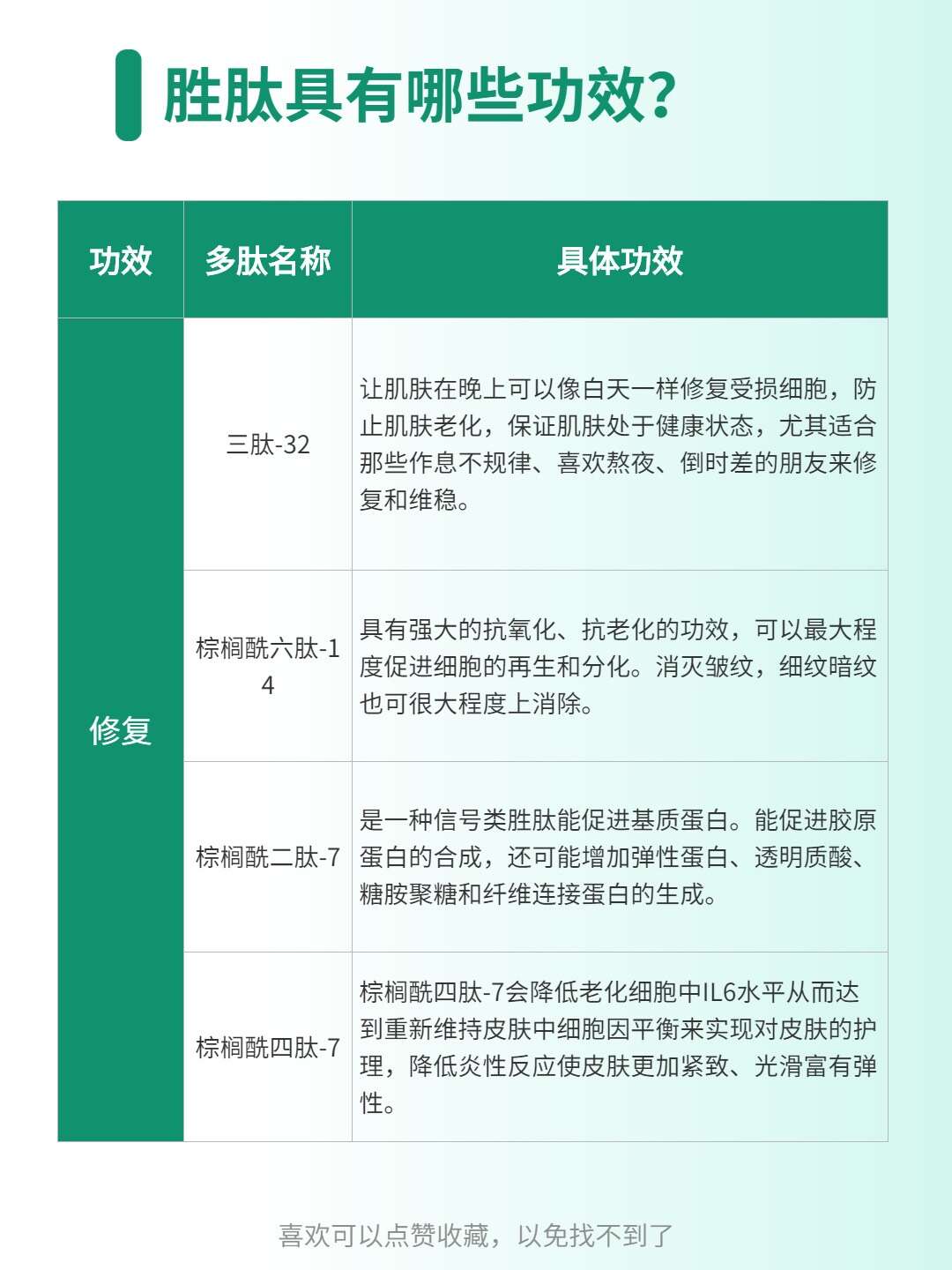 每天一个护肤知识:胜