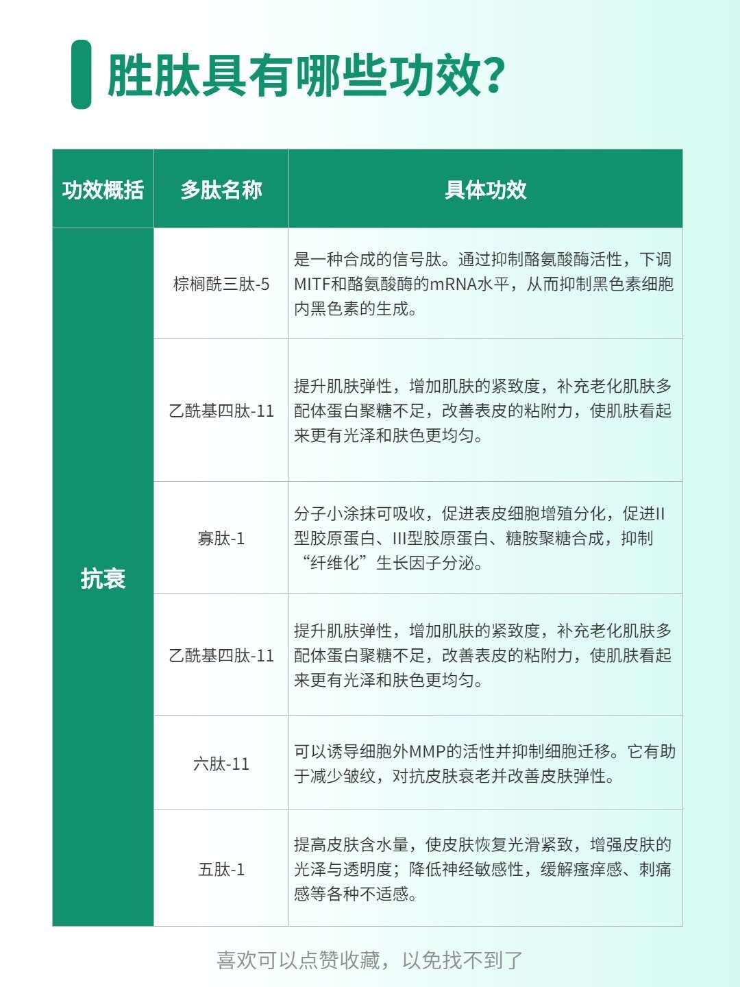 每天一个护肤知识:胜
