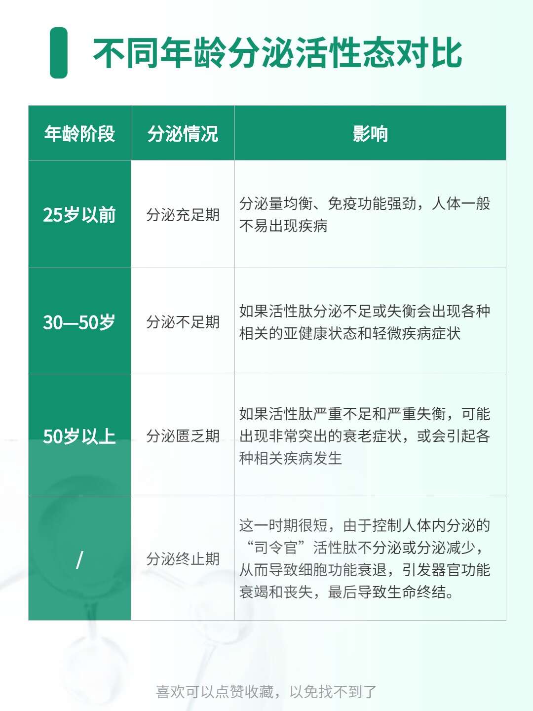 每天一个护肤知识:胜
