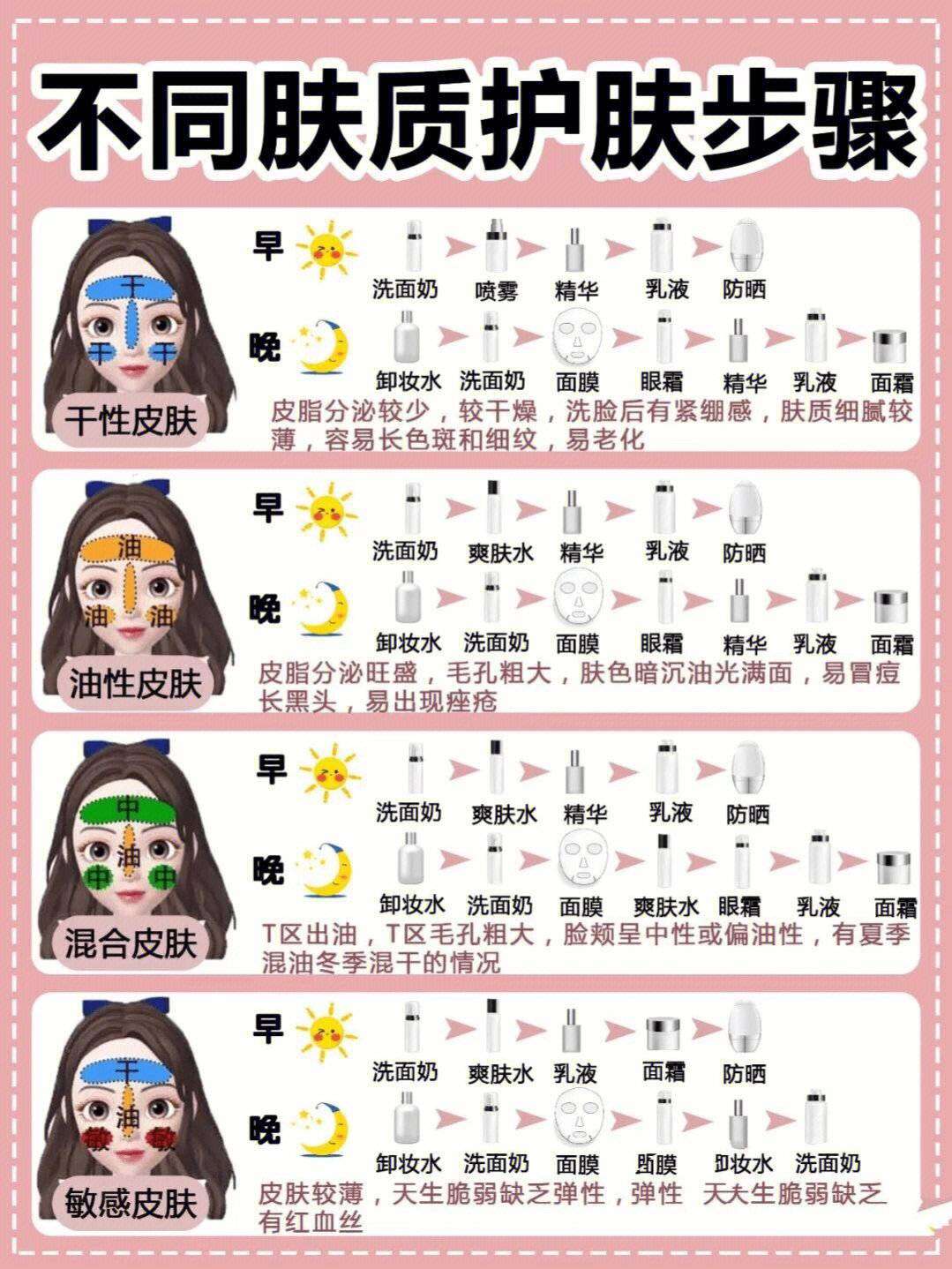 护肤秘籍|保姆级护肤