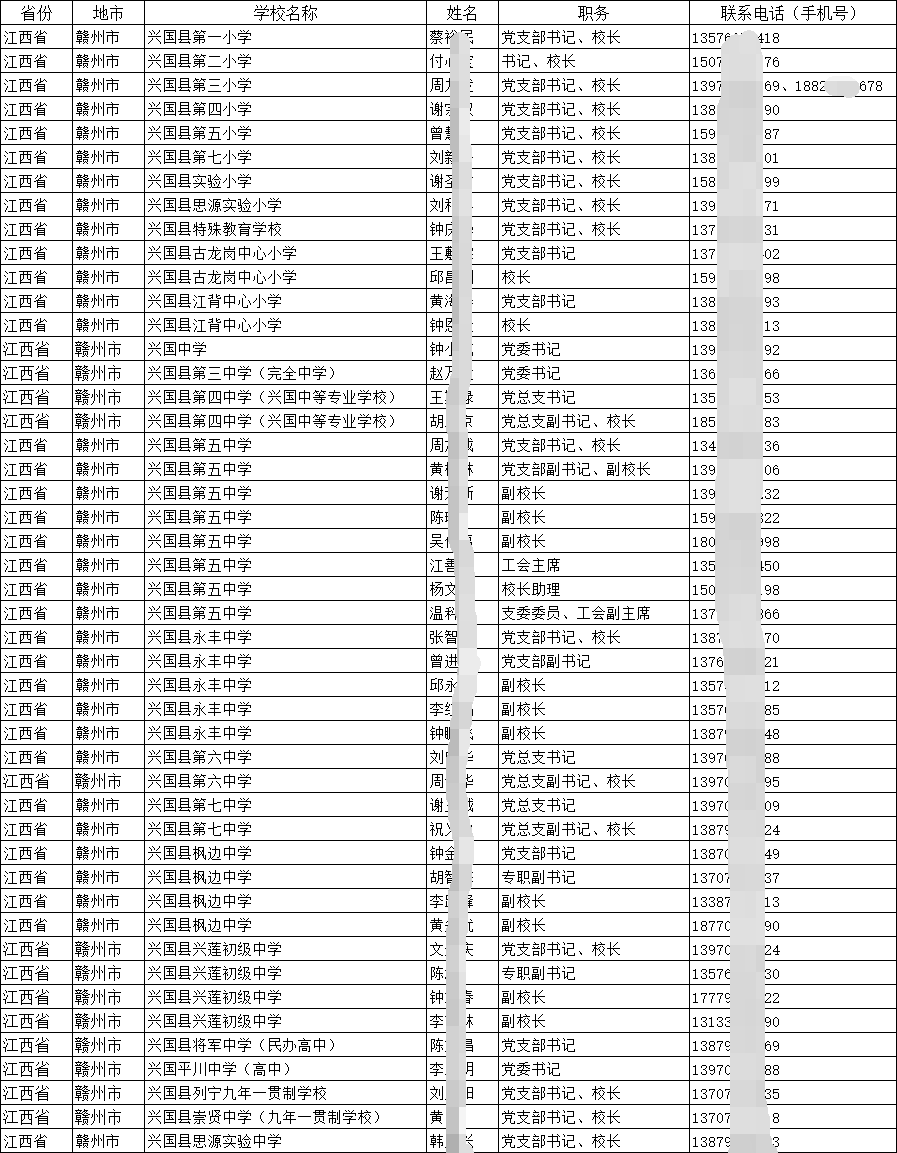 2025中小学校长副校长主任教职工联系电话手机号通讯录名单(简介)
