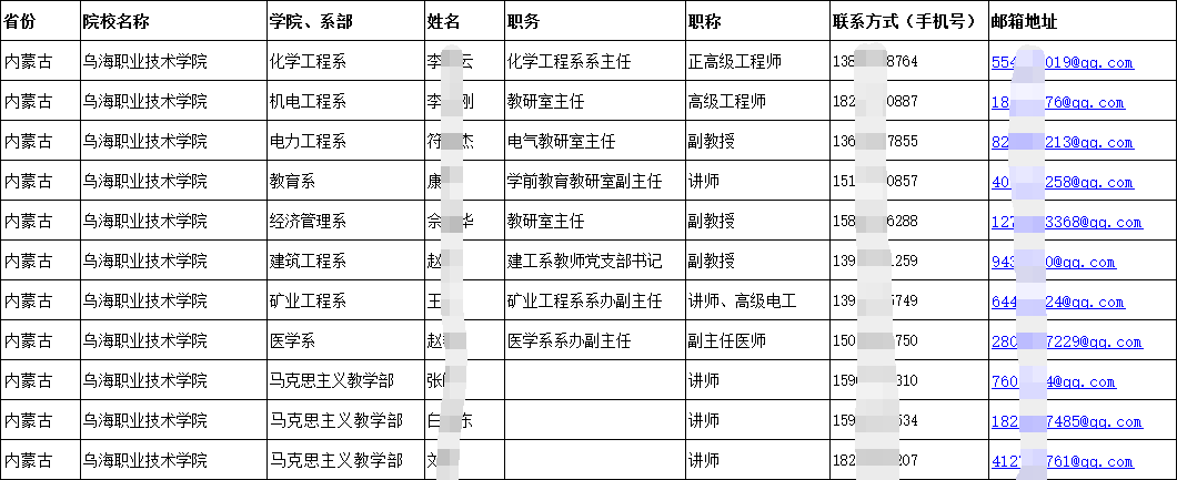 2025大学本科与高职院校在职教师教授副教授讲师手机号名录通讯录集(简介)