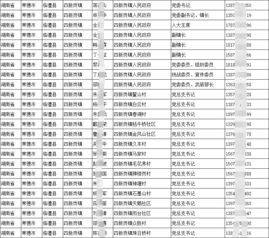 2025乡镇长书记、街道办主任书记、村社区支部书记联系方式手机号通讯录名单(简介)