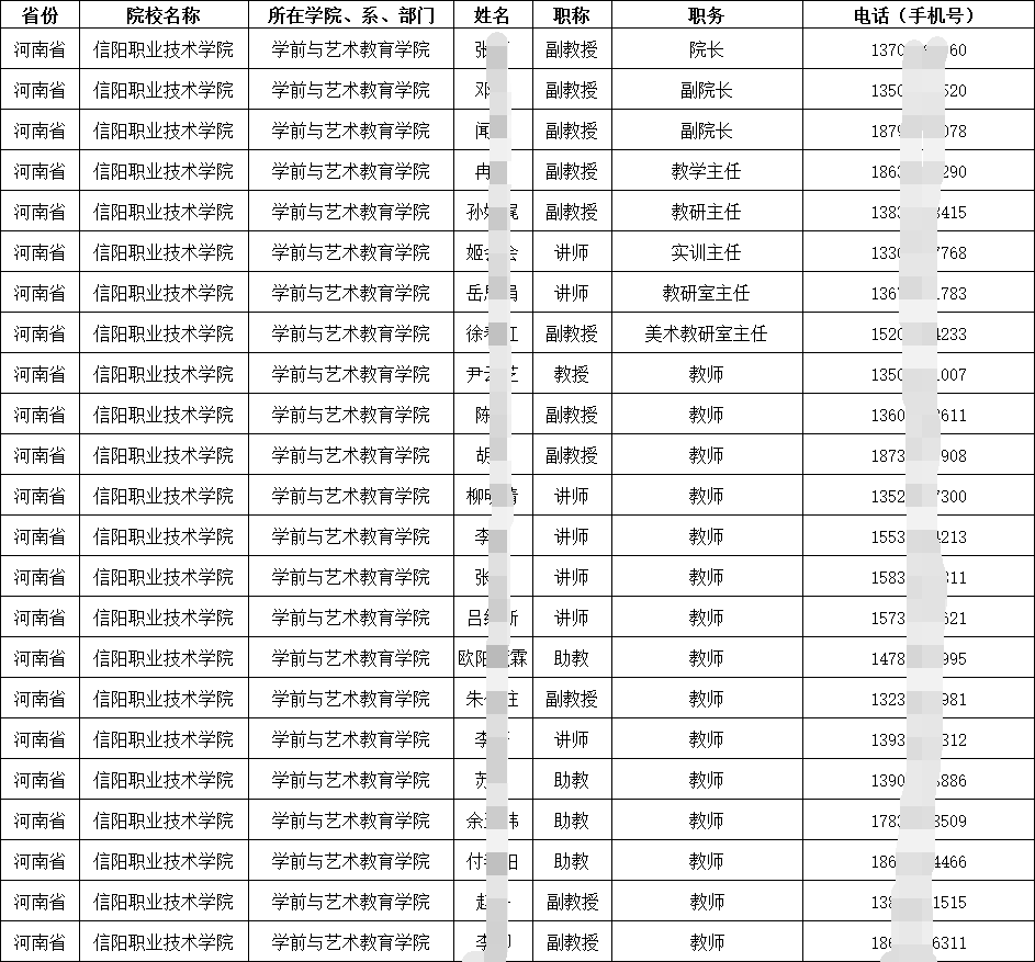 2025全国大学与职业技术学院在职教师教授副教授讲师通讯录(含联系电话手机号)
