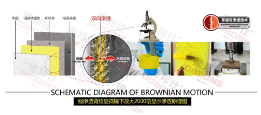 强渗透膏状背胶即刷即贴,让装修变得更简单