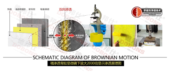 防止瓷砖空鼓脱落,该选什么瓷砖背胶?