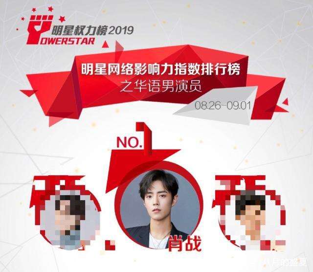实力派演员肖战拿下榜单九连冠,还登上了纽约时代广场大屏